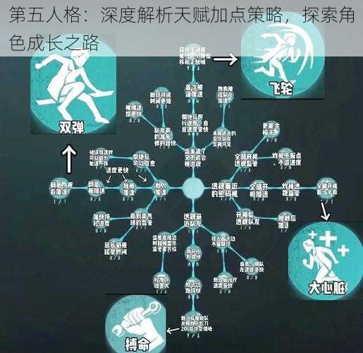 第五人格：深度解析天赋加点策略，探索角色成长之路