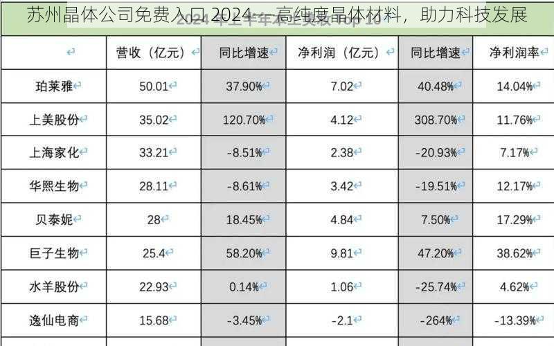 苏州晶体公司免费入口 2024——高纯度晶体材料，助力科技发展