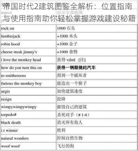 帝国时代2建筑图鉴全解析：位置指南与使用指南助你轻松掌握游戏建设秘籍