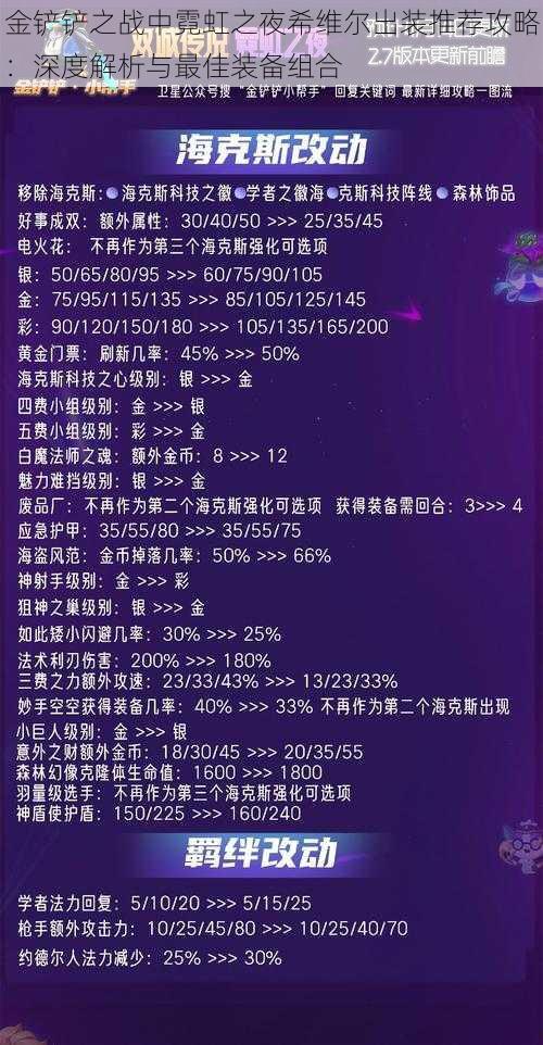 金铲铲之战中霓虹之夜希维尔出装推荐攻略：深度解析与最佳装备组合