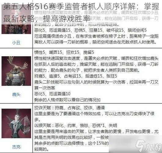 第五人格S16赛季监管者抓人顺序详解：掌握最新攻略，提高游戏胜率