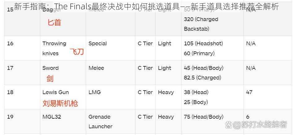 新手指南：The Finals最终决战中如何挑选道具——新手道具选择推荐全解析