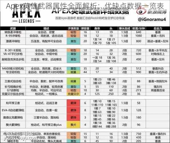 Apex英雄武器属性全面解析：优缺点数据一览表