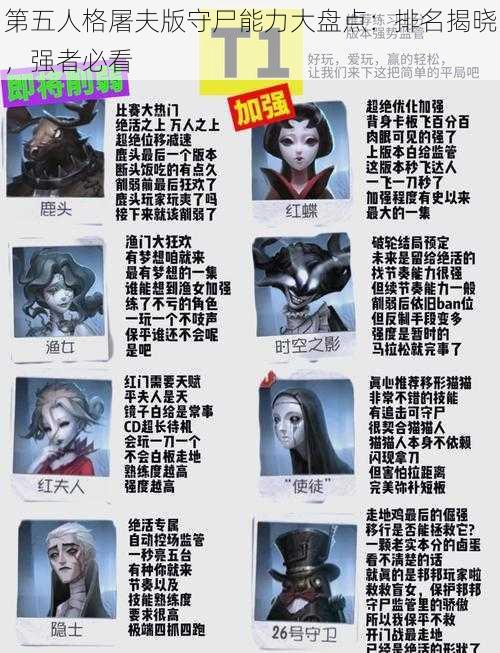 第五人格屠夫版守尸能力大盘点：排名揭晓，强者必看