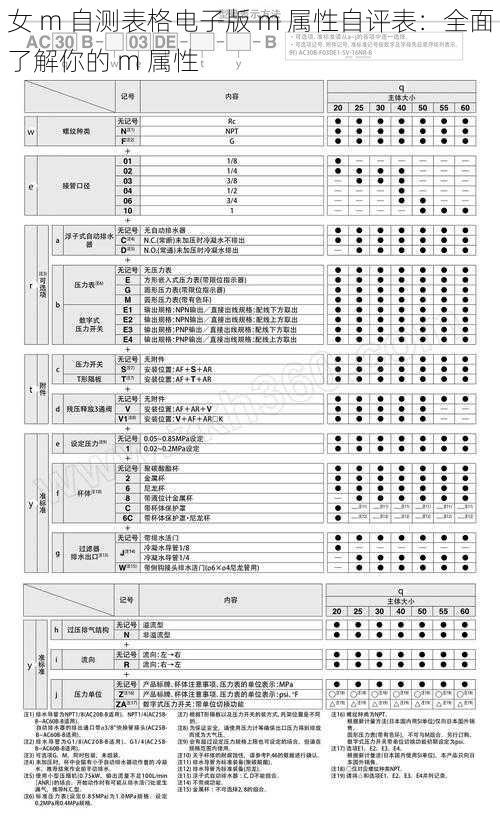 女 m 自测表格电子版 m 属性自评表：全面了解你的 m 属性