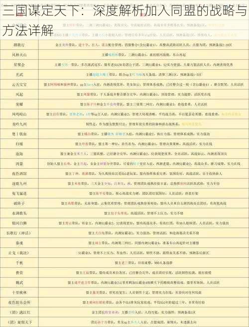 三国谋定天下：深度解析加入同盟的战略与方法详解