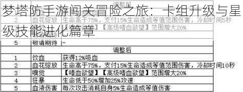 梦塔防手游闯关冒险之旅：卡组升级与星级技能进化篇章