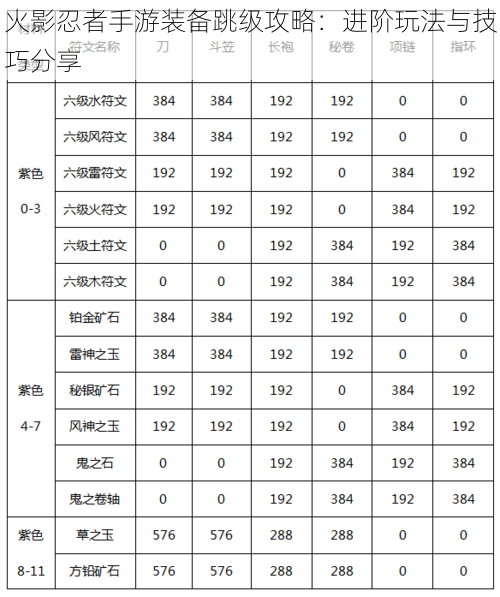 火影忍者手游装备跳级攻略：进阶玩法与技巧分享