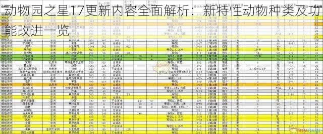 动物园之星17更新内容全面解析：新特性动物种类及功能改进一览