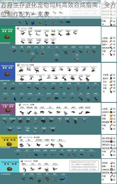 方舟生存进化宠物饲料高效合成指南：全方位制作配方一览表