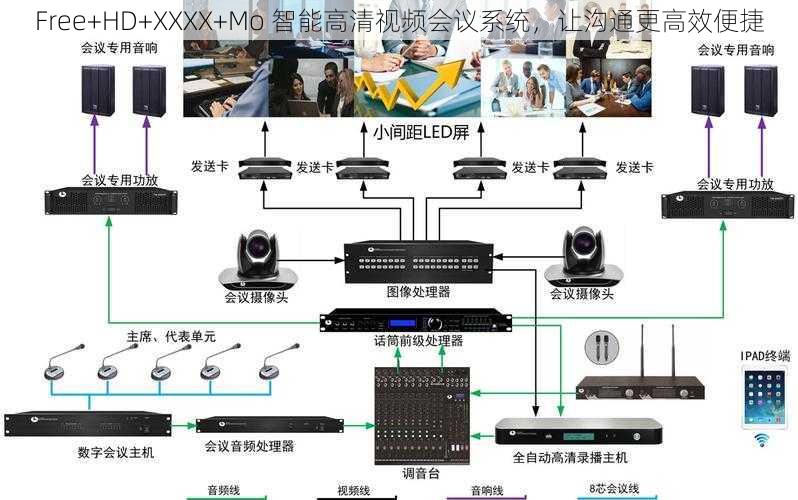 Free+HD+XXXX+Mo 智能高清视频会议系统，让沟通更高效便捷