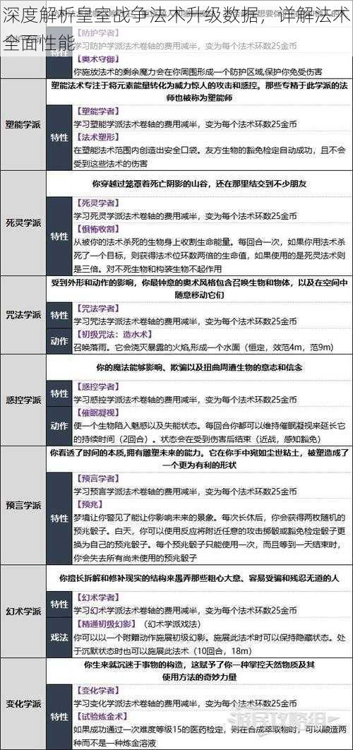 深度解析皇室战争法术升级数据，详解法术全面性能