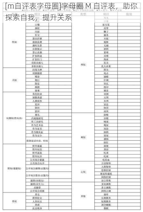 [m自评表字母圈]字母圈 M 自评表，助你探索自我，提升关系