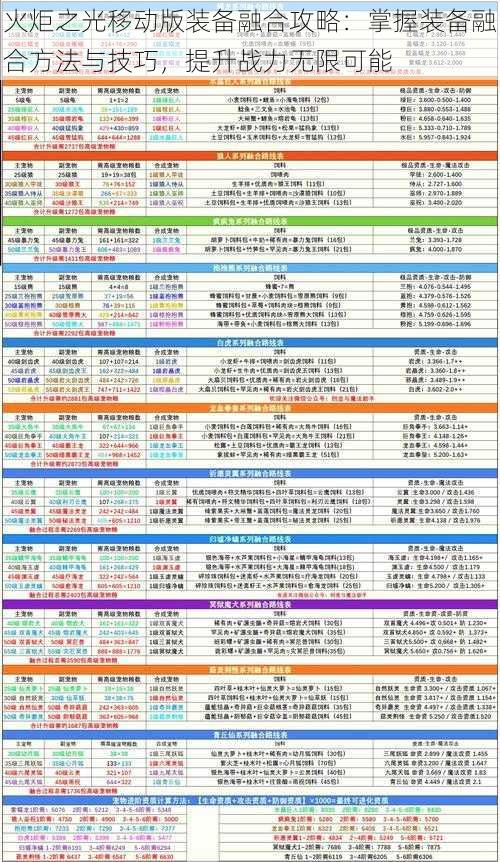 火炬之光移动版装备融合攻略：掌握装备融合方法与技巧，提升战力无限可能