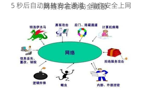 5 秒后自动跳转安全通道，助你安全上网