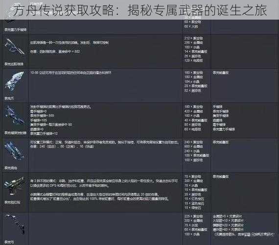 方舟传说获取攻略：揭秘专属武器的诞生之旅