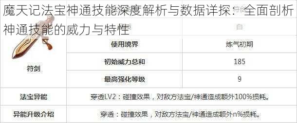 魔天记法宝神通技能深度解析与数据详探：全面剖析神通技能的威力与特性