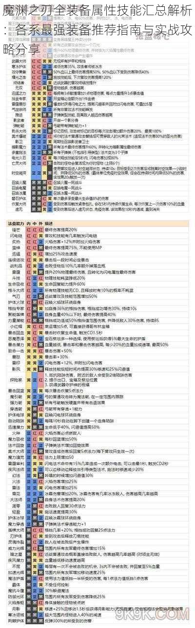 魔渊之刃全装备属性技能汇总解析：各系最强装备推荐指南与实战攻略分享