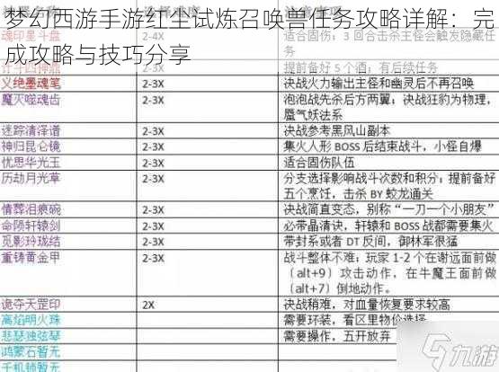 梦幻西游手游红尘试炼召唤兽任务攻略详解：完成攻略与技巧分享