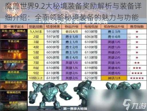 魔兽世界9.2大秘境装备奖励解析与装备详细介绍：全面领略秘境装备的魅力与功能