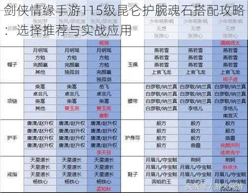 剑侠情缘手游115级昆仑护腕魂石搭配攻略：选择推荐与实战应用