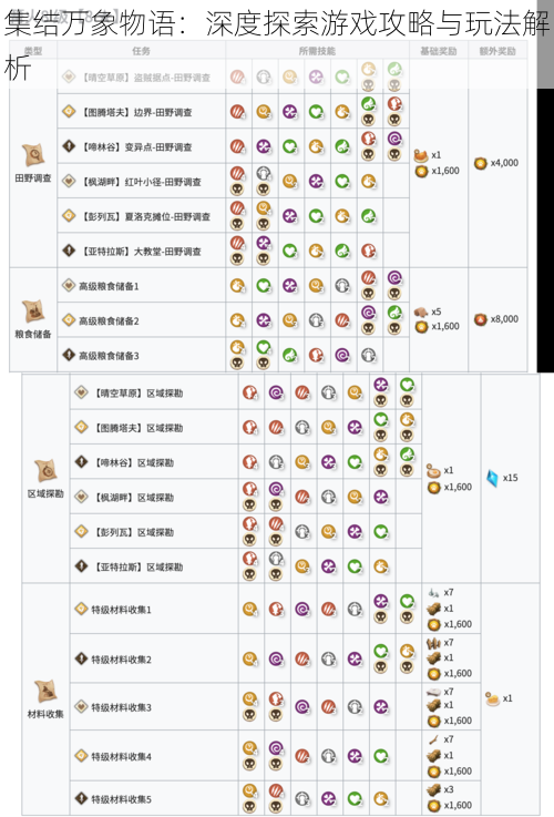 集结万象物语：深度探索游戏攻略与玩法解析