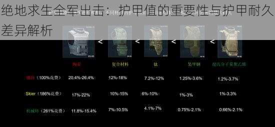 绝地求生全军出击：护甲值的重要性与护甲耐久差异解析