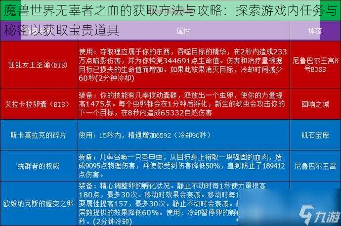 魔兽世界无辜者之血的获取方法与攻略：探索游戏内任务与秘密以获取宝贵道具