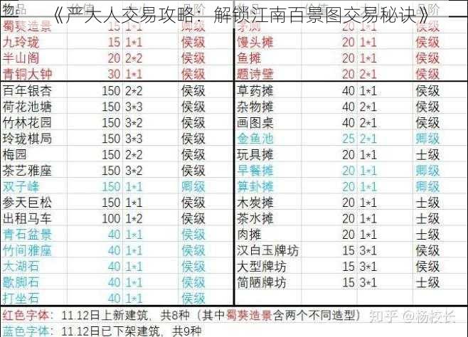 《严大人交易攻略：解锁江南百景图交易秘诀》