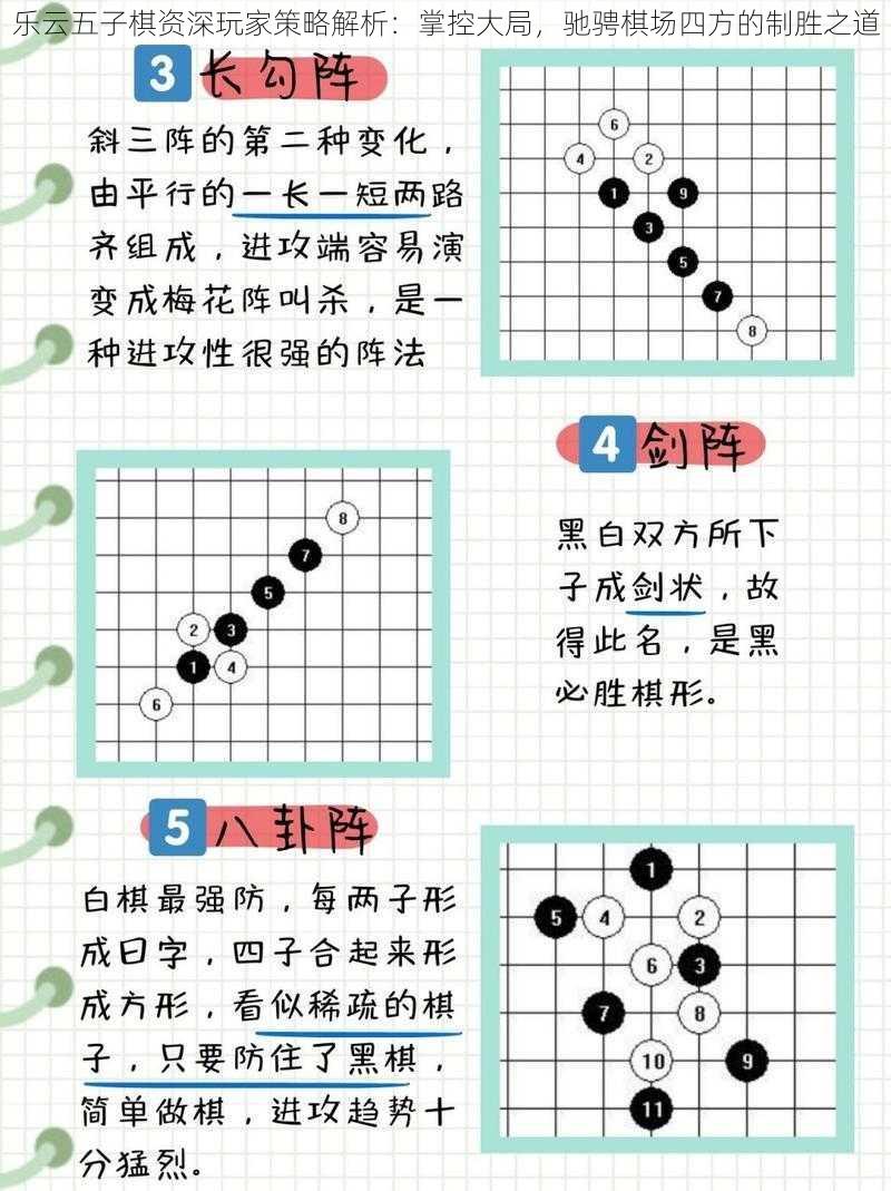 乐云五子棋资深玩家策略解析：掌控大局，驰骋棋场四方的制胜之道