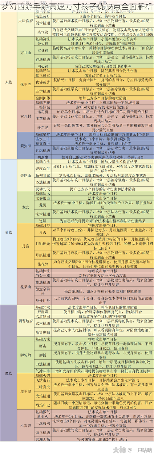 梦幻西游手游高速方寸孩子优缺点全面解析