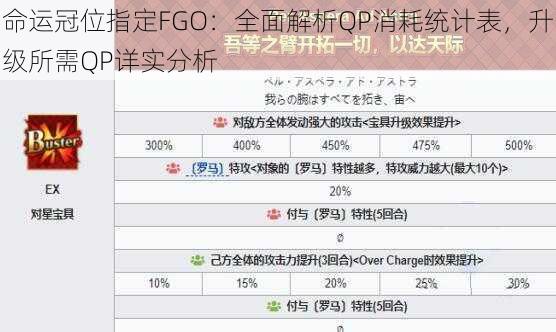 命运冠位指定FGO：全面解析QP消耗统计表，升级所需QP详实分析