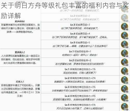 关于明日方舟等级礼包丰富的福利内容与奖励详解