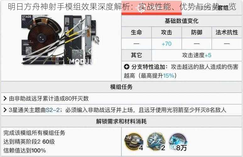 明日方舟神射手模组效果深度解析：实战性能、优势与劣势一览