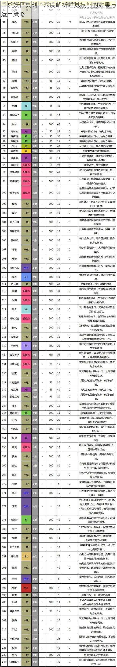 口袋妖怪复刻：深度解析睡觉技能的效果与运用策略