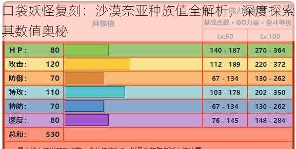 口袋妖怪复刻：沙漠奈亚种族值全解析，深度探索其数值奥秘