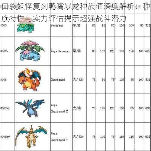 口袋妖怪复刻鸭嘴暴龙种族值深度解析：种族特性与实力评估揭示超强战斗潜力