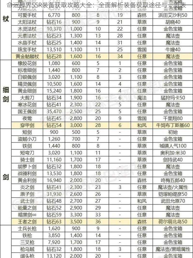 命运神界SSR装备获取攻略大全：全面解析装备获取途径与一览表