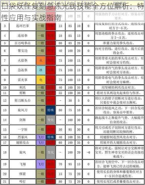 口袋妖怪复刻急冻光线技能全方位解析：特性应用与实战指南