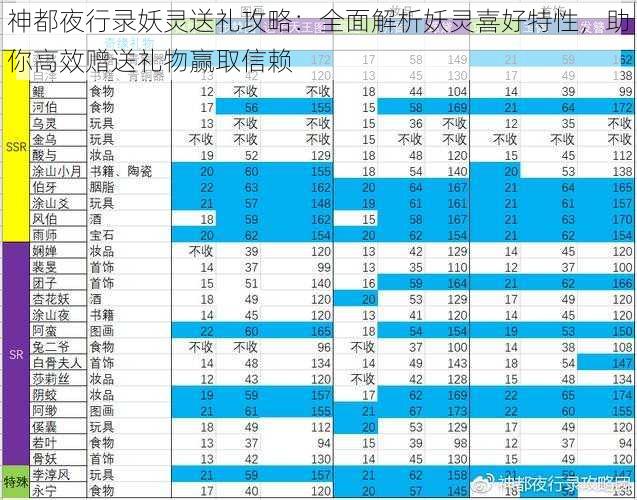 神都夜行录妖灵送礼攻略：全面解析妖灵喜好特性，助你高效赠送礼物赢取信赖