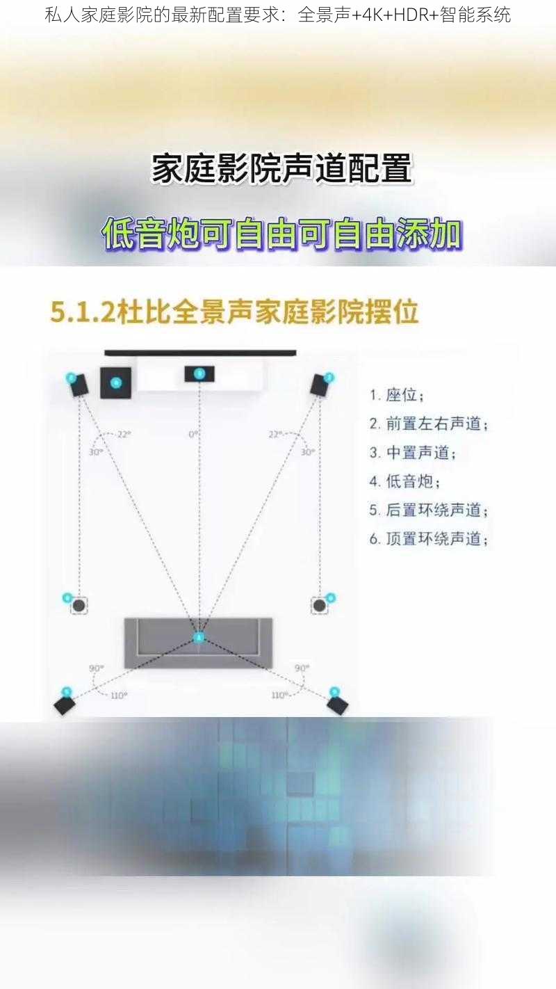 私人家庭影院的最新配置要求：全景声+4K+HDR+智能系统