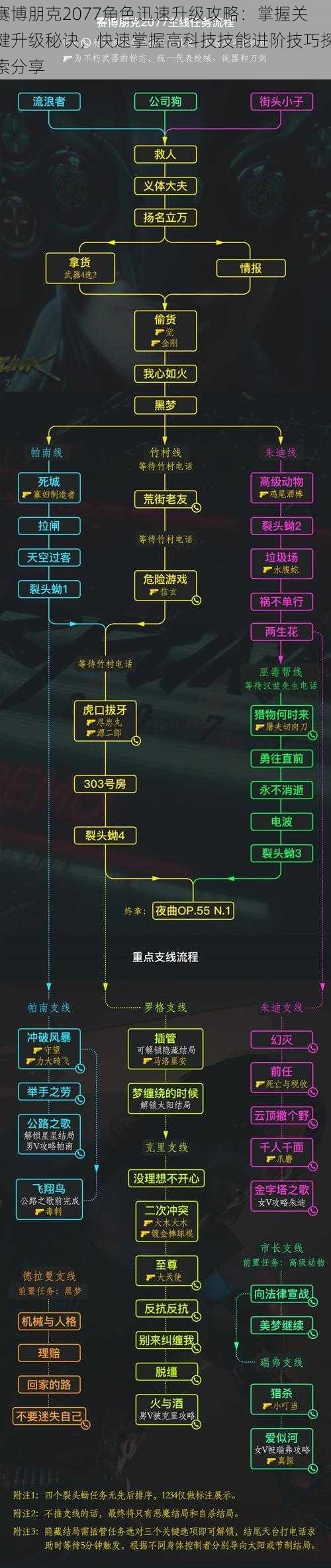 赛博朋克2077角色迅速升级攻略：掌握关键升级秘诀，快速掌握高科技技能进阶技巧探索分享