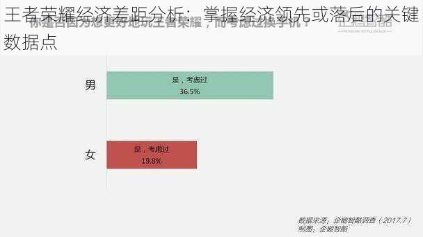 王者荣耀经济差距分析：掌握经济领先或落后的关键数据点