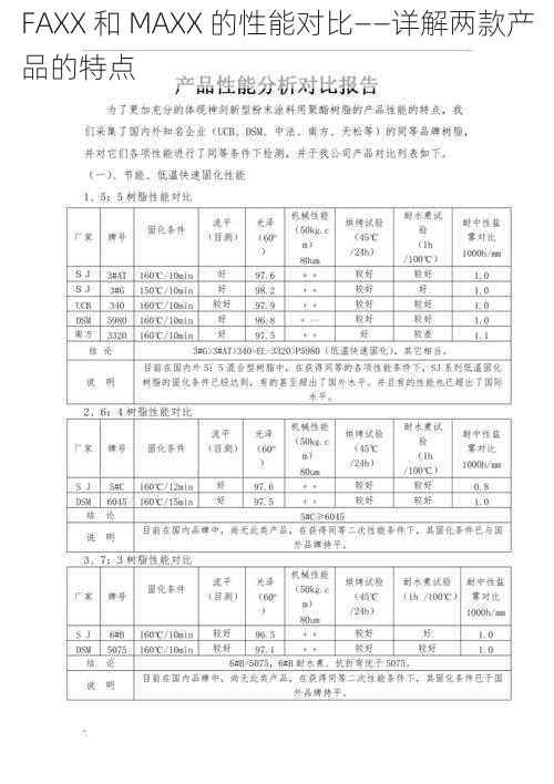 FAXX 和 MAXX 的性能对比——详解两款产品的特点