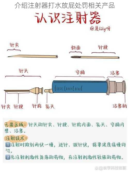 介绍注射器打水放屁处罚相关产品