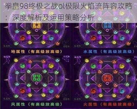 拳皇98终极之战ol极限火焰流阵容攻略：深度解析及运用策略分析