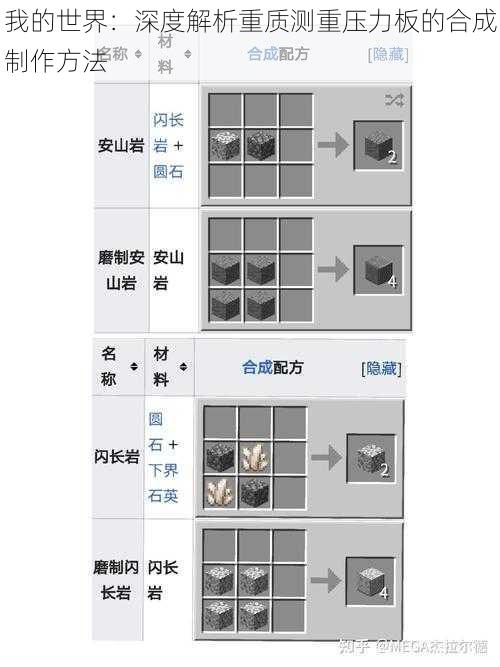 我的世界：深度解析重质测重压力板的合成制作方法