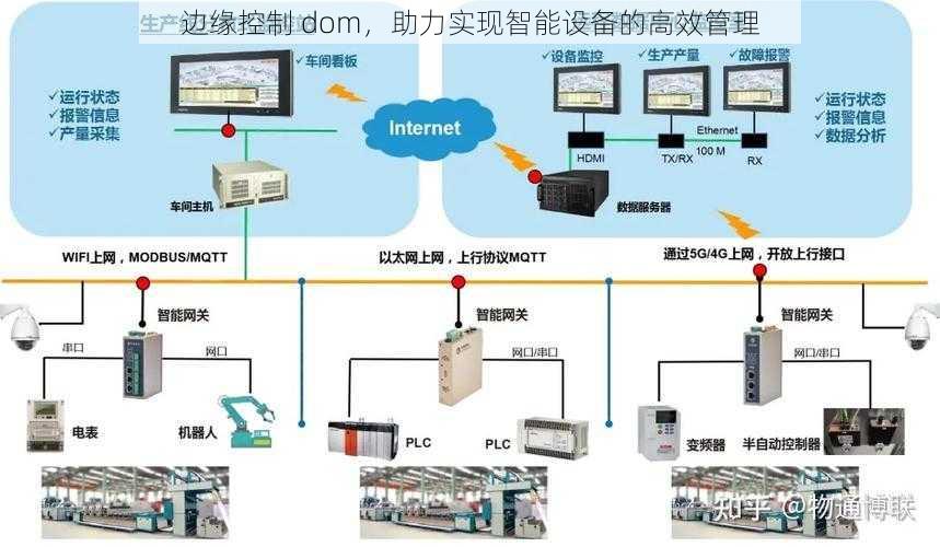 边缘控制 dom，助力实现智能设备的高效管理