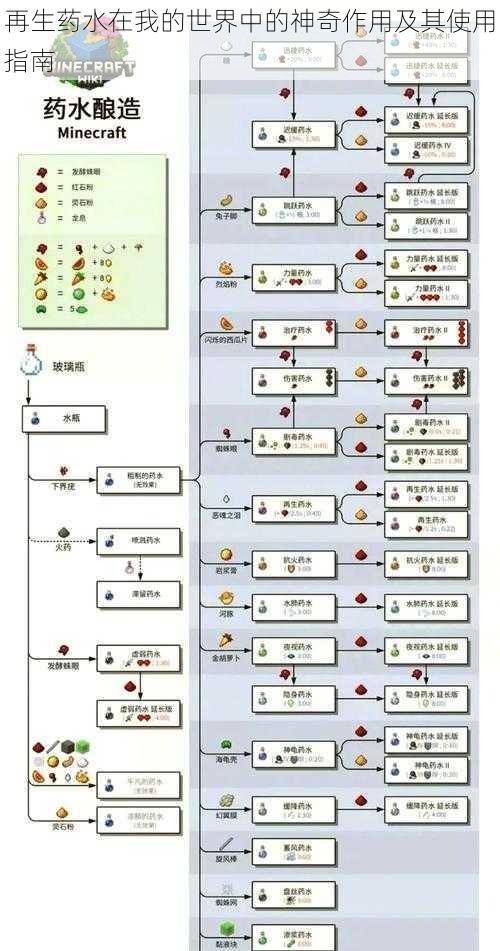 再生药水在我的世界中的神奇作用及其使用指南