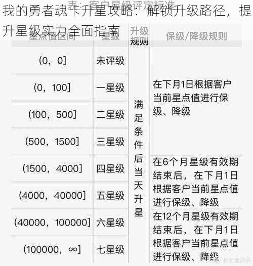 我的勇者魂卡升星攻略：解锁升级路径，提升星级实力全面指南